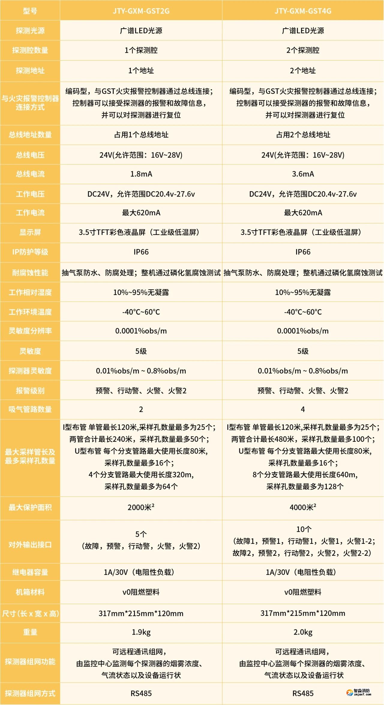 海灣空氣采樣