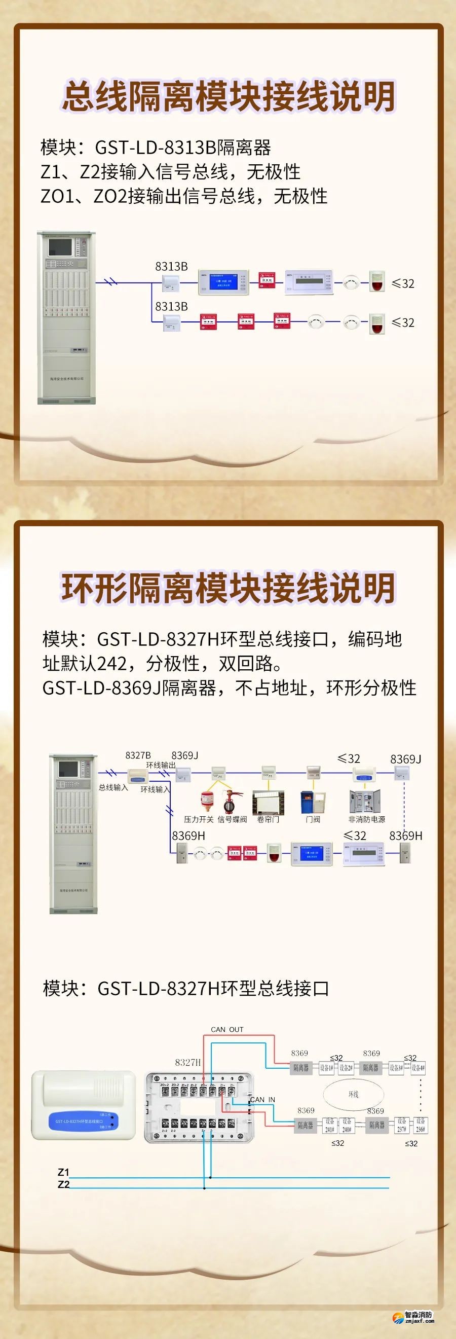 GST-LD-8313B、GST-LD-8327H隔離模塊接線圖