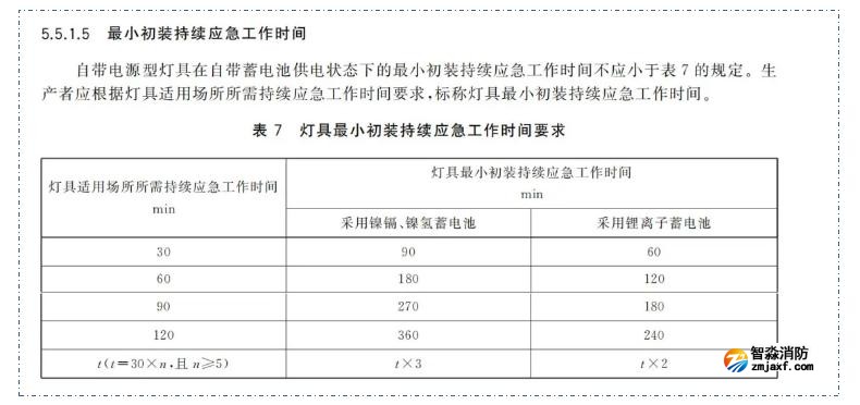 新國標《消防應(yīng)急照明和疏散指示系統(tǒng)》GB17945-2024九大重點變化內(nèi)容需注意