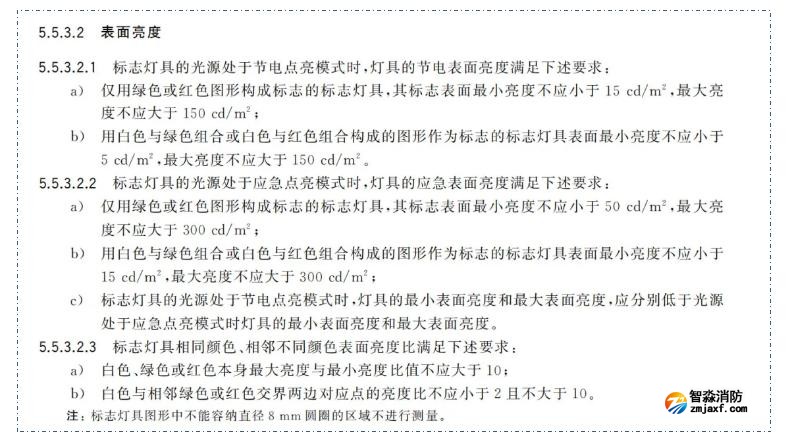 新國標《消防應(yīng)急照明和疏散指示系統(tǒng)》GB17945-2024九大重點變化內(nèi)容需注意