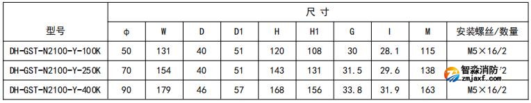 開口式，圓孔100A-400A外形尺寸圖