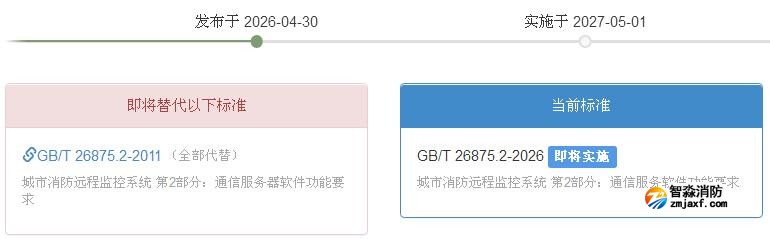 GB/T 26875.2-2026《城市消防遠(yuǎn)程監(jiān)控系統(tǒng)第2部分：通信服務(wù)軟件功能要求》