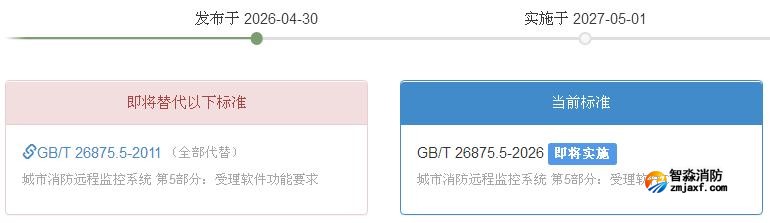 GB/T 26875.5-2026《城市消防遠(yuǎn)程監(jiān)控系統(tǒng)第5部分：受理軟件功能要求》