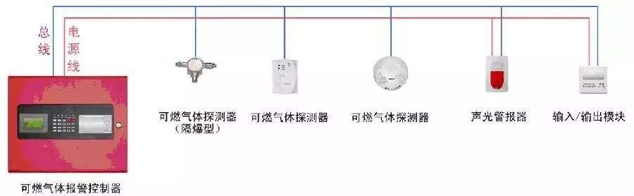 海灣可燃氣體探測報警系統(tǒng)圖解