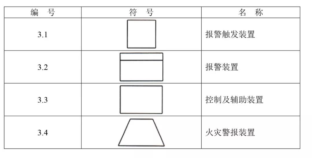 火災(zāi)報(bào)警設(shè)備基本符號(hào)