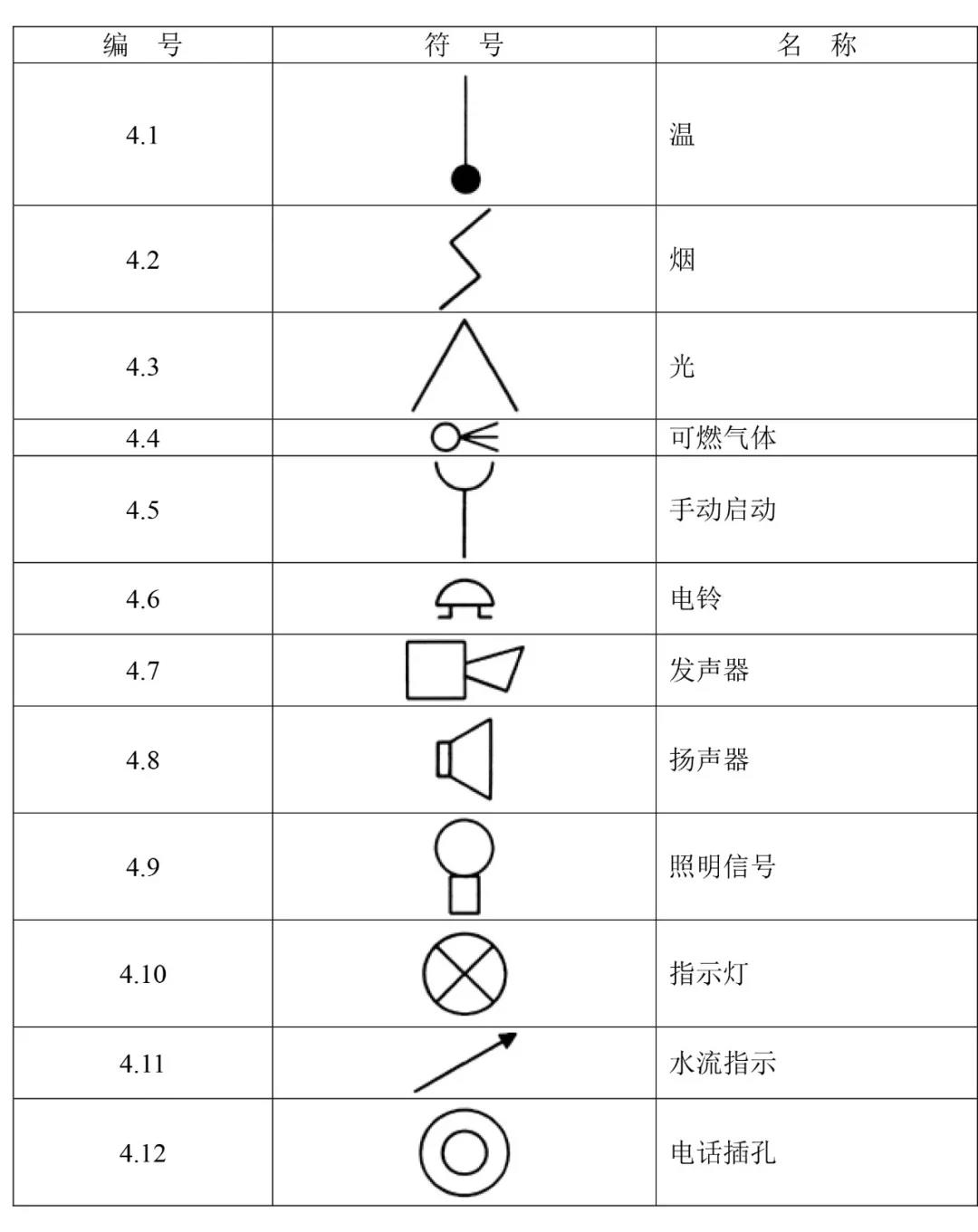 火災(zāi)報(bào)警設(shè)備輔助符號(hào)