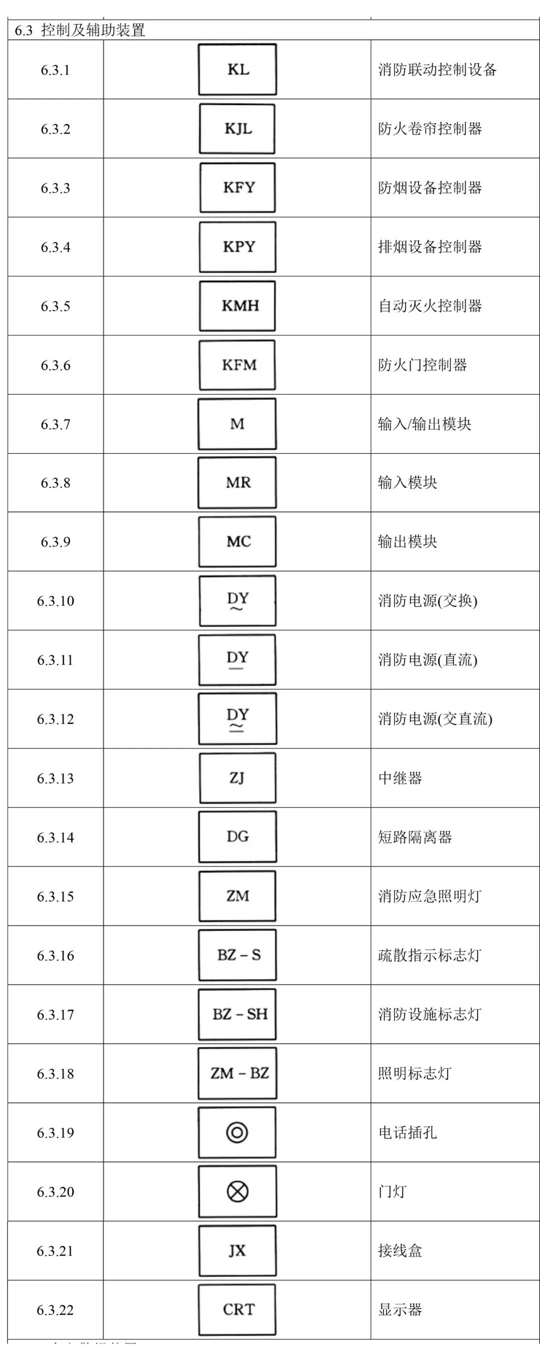 火災(zāi)報(bào)警設(shè)備獨(dú)立圖形符號(hào)