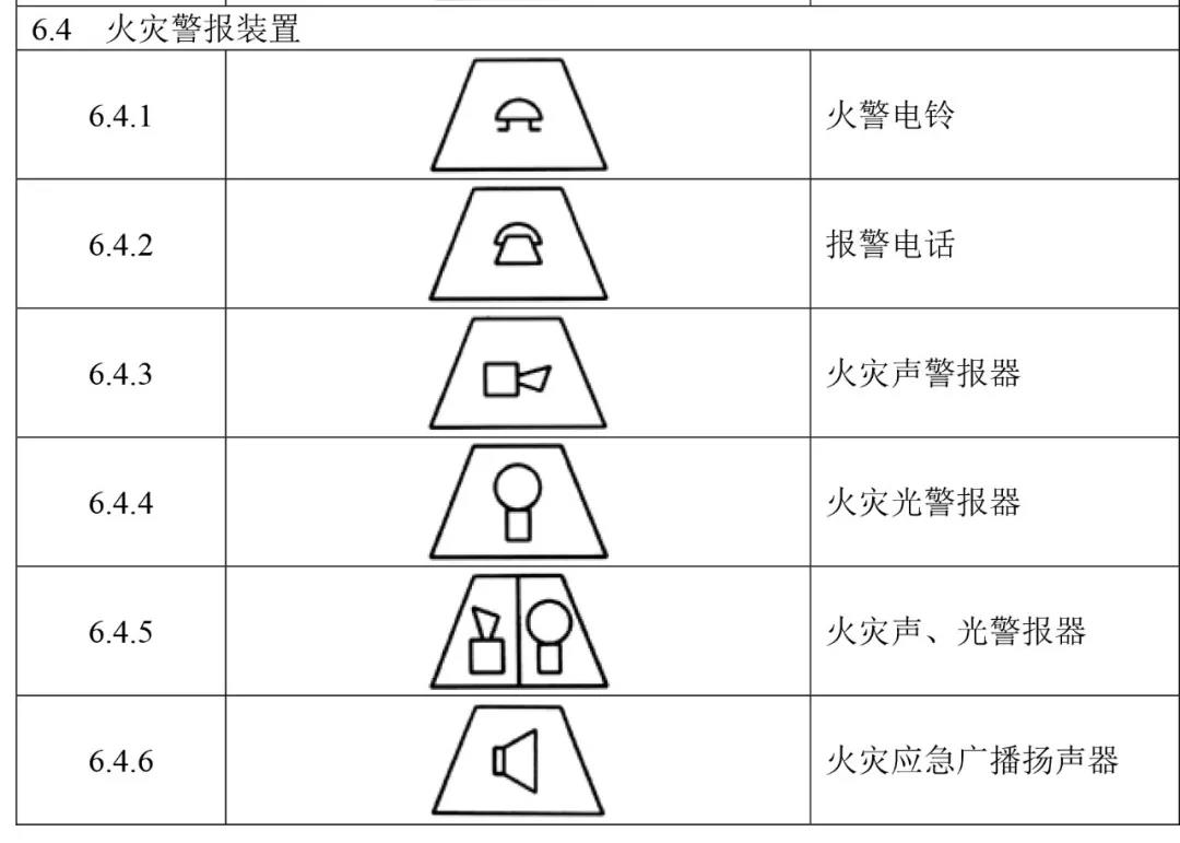 火災(zāi)報(bào)警設(shè)備獨(dú)立圖形符號(hào)