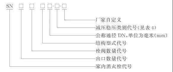 室內(nèi)消火栓型號編制