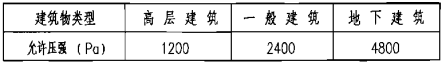 防護區(qū)圍護結(jié)構(gòu)承受內(nèi)壓的允許壓強