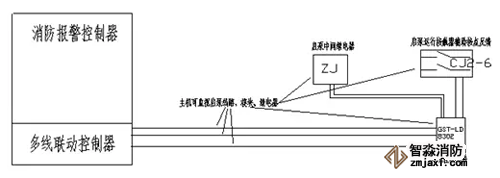 消火栓啟泵