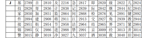 海灣消防主機調(diào)試標準漢字碼表
