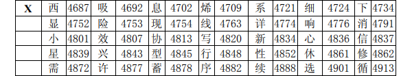 海灣消防主機調(diào)試標準漢字碼表