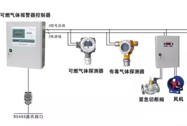 可燃氣體探測報警系統(tǒng)的構成如圖所示。