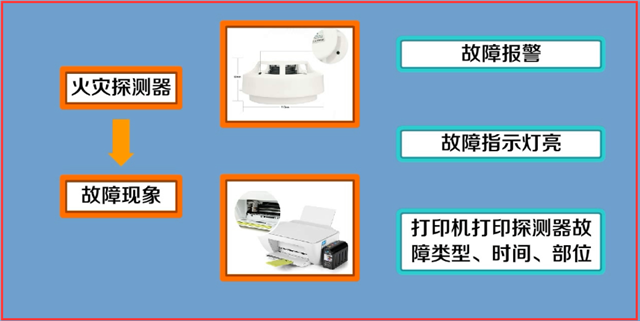 火災(zāi)自動(dòng)報(bào)警系統(tǒng)故障處理