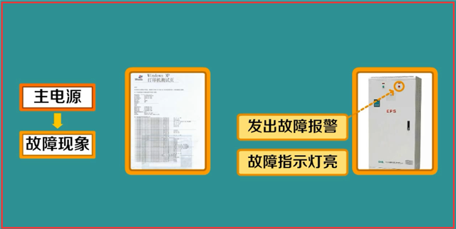火災(zāi)自動(dòng)報(bào)警系統(tǒng)故障處理