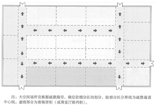 展覽廳、營(yíng)業(yè)廳中由展柜、貨柜等分隔形成的用于人員通行的通道