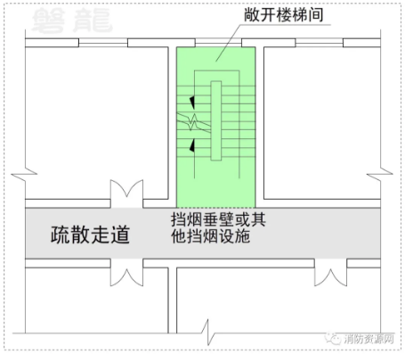 需要設(shè)置排煙設(shè)施的疏散走道，其敞開樓梯間部位應(yīng)設(shè)置擋煙垂壁或其他擋煙設(shè)施