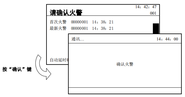 傳輸設(shè)備如何會向監(jiān)控管理中心上報信息