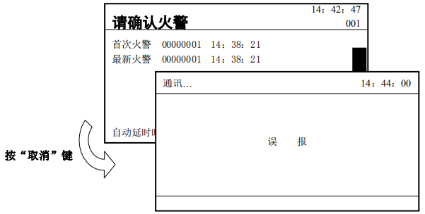 傳輸設(shè)備如何會向監(jiān)控管理中心上報信息