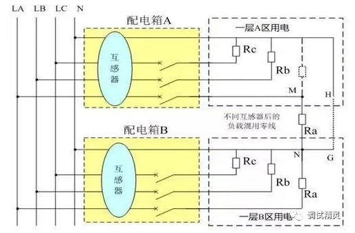 電氣火災(zāi)監(jiān)控探測器老是報警原因零線跨區(qū)混用
