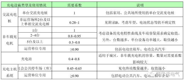 《電動(dòng)汽車充換電設(shè)施系統(tǒng)設(shè)計(jì)標(biāo)準(zhǔn)》